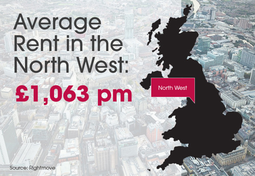 Average rent in the North West